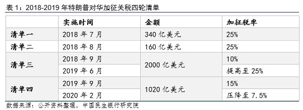 特朗普關稅政策對Ripple、Solana和Cardano代幣的影響分析