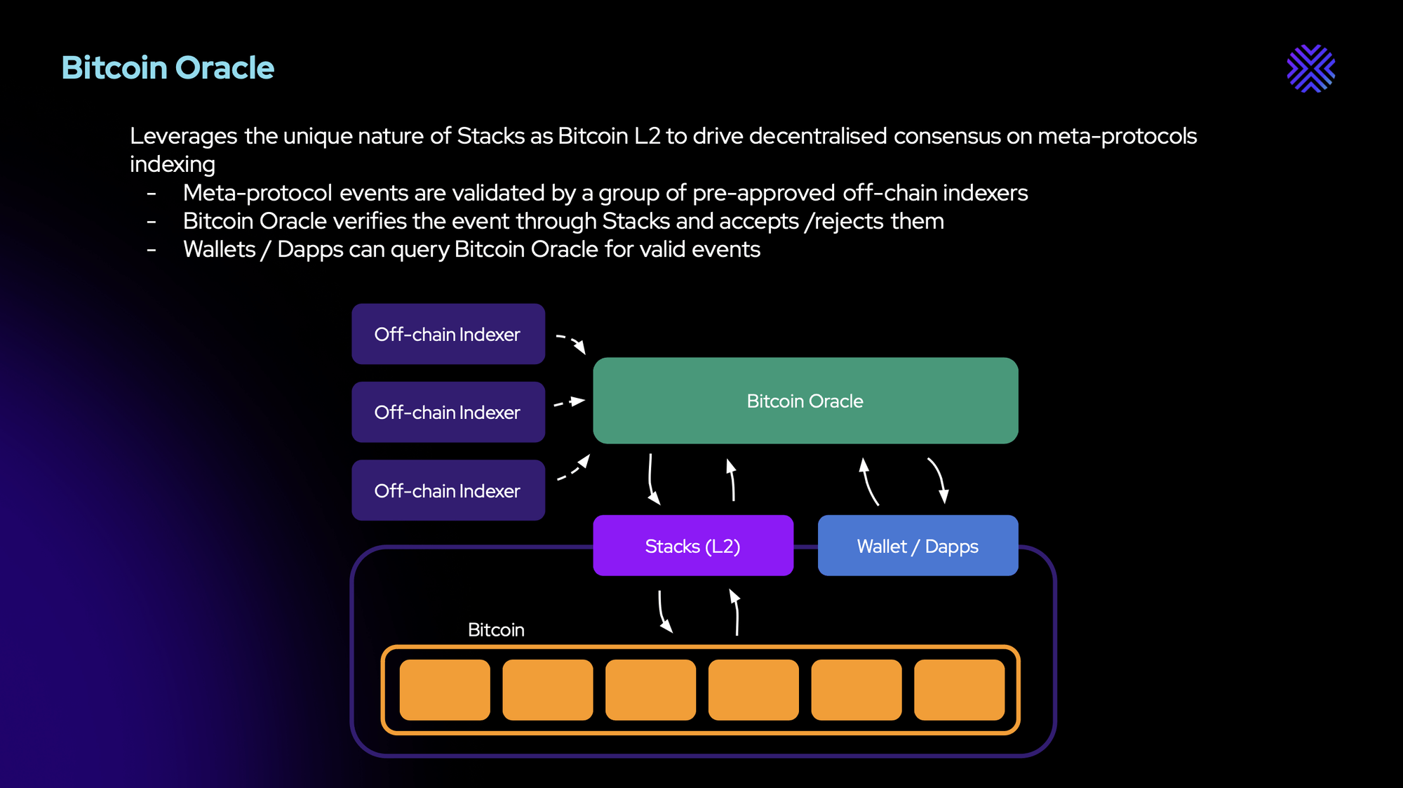 Rootstock準備發布基于BitVMX技術的比特幣第二層SDK，開啟新的區塊鏈應用時代