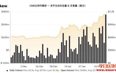 美元走弱與滯脹風險下，比特幣的韌性預示著其樂觀前景 —— 來自Grayscale的視角