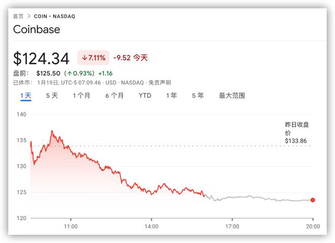 Cantor眼中的Coinbase，不僅是交易平臺，更是加密貨幣的關鍵任務