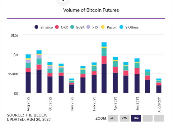 Cantor眼中的Coinbase，不僅是交易平臺，更是加密貨幣的關鍵任務
