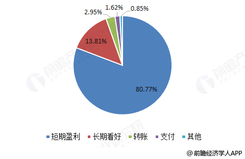 比特幣實驗，起源與發(fā)展