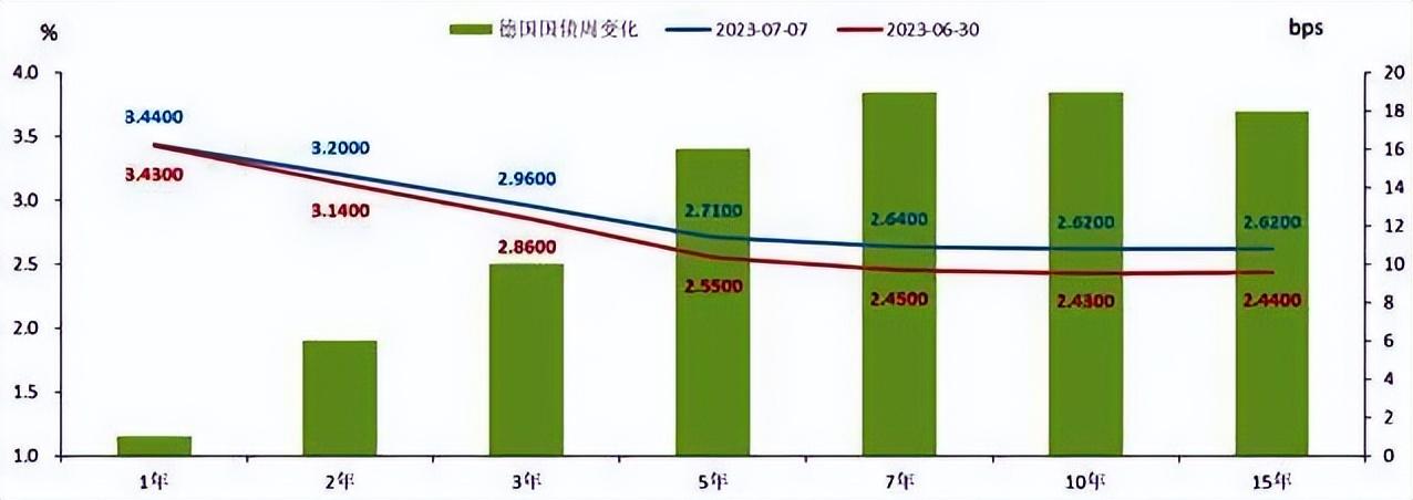 英國(guó)30年期國(guó)債收益率飆升至5.5%上方，1998年以來新高背后的深層動(dòng)因