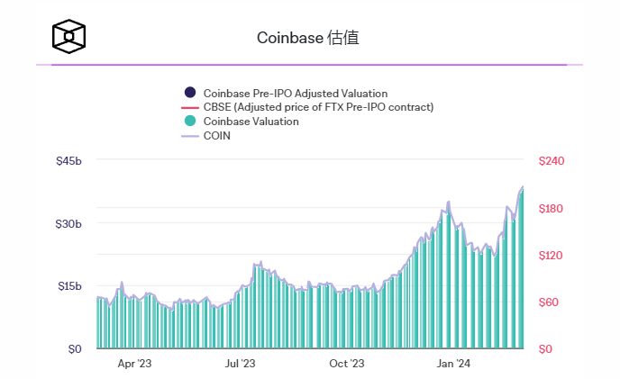 Ark Invest增持Coinbase股票背后的策略考量，特朗普新關(guān)稅生效前的決策博弈