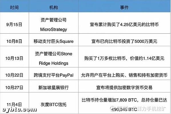 （原BIT）創新開啟，正式推出C2C云算力挖礦模式