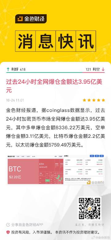 過去24小時全網(wǎng)爆倉深度解析，主爆多單背后的故事與啟示