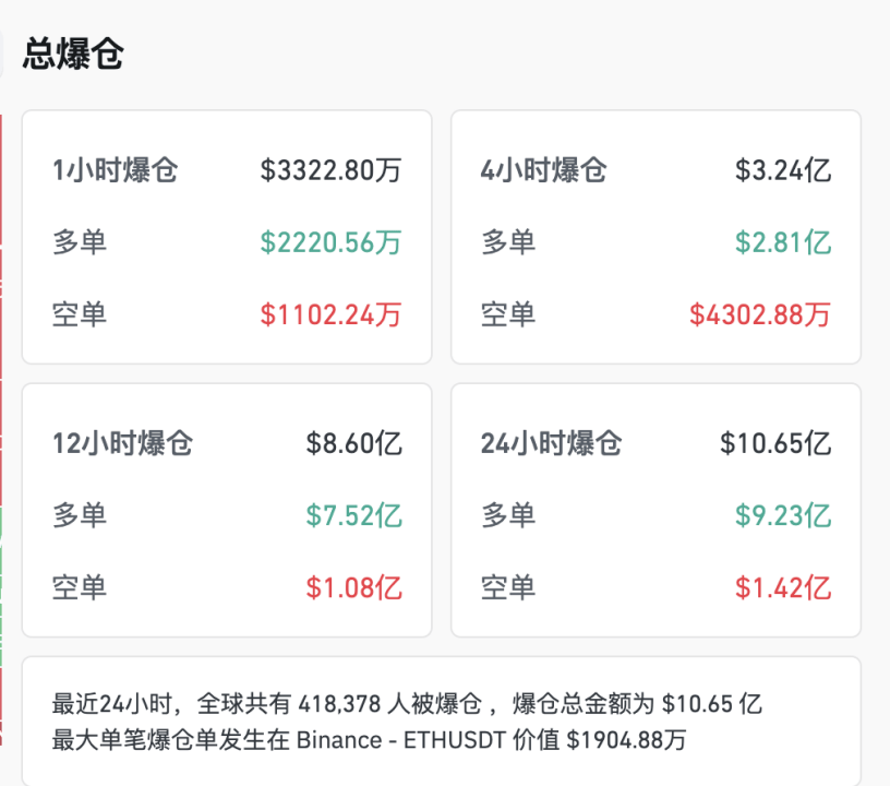 過去24小時全網(wǎng)爆倉深度解析，主爆多單背后的故事與啟示
