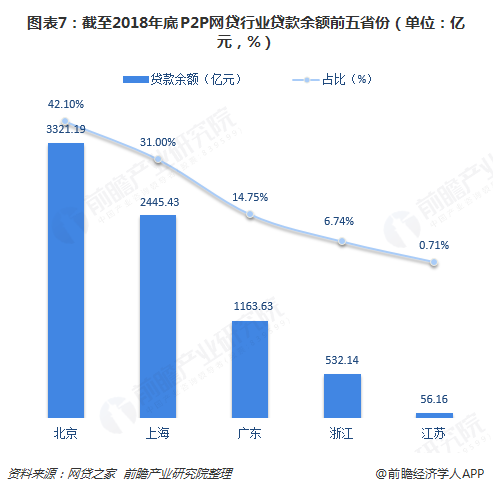 DeFi借貸需求驟降，市場動蕩引發投資者大規模去杠桿化策略