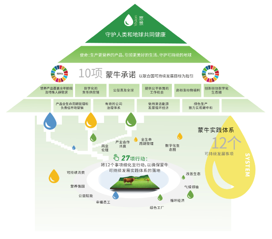循環經濟、可持續發展目標結合區塊鏈與工業5.0的協同作用探究