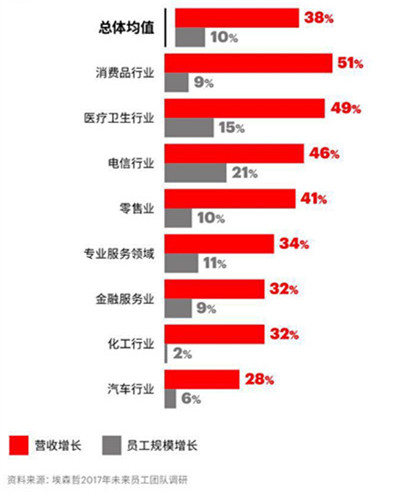 聯合國警告，人工智能或將影響全球高達40%的就業崗位