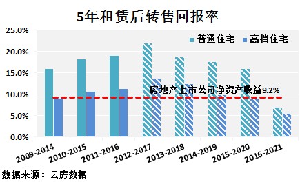 下一代山寨幣，2025年高投資回報(bào)率的最佳新選擇