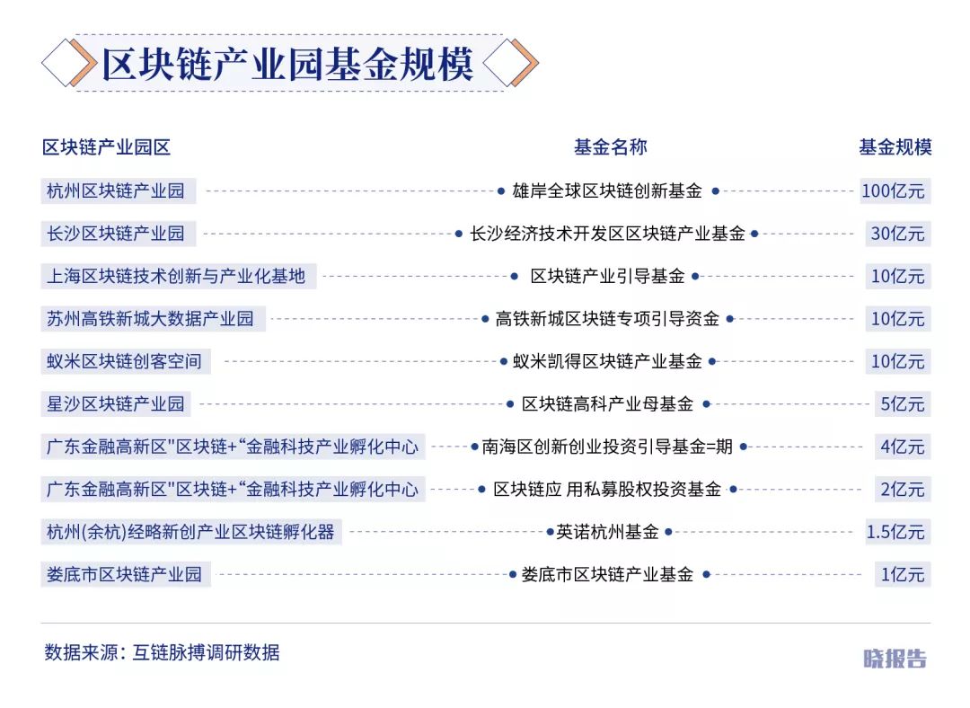 新區塊鏈競爭者即將崛起，能否超越比特幣和以太坊？