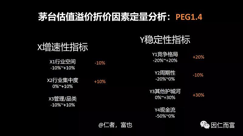 如何理解項目的估值