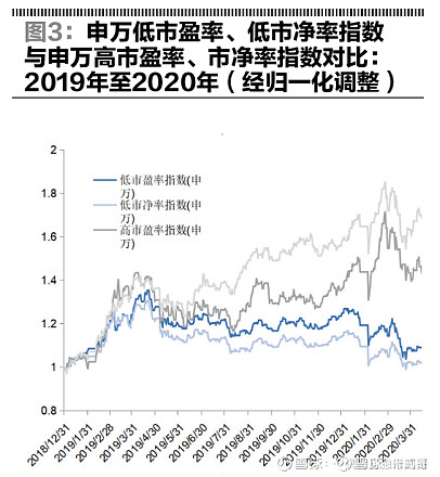 如何理解項目的估值