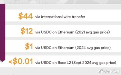 A16Z合伙人視角下的穩(wěn)定幣，跨境支付的顛覆性力量