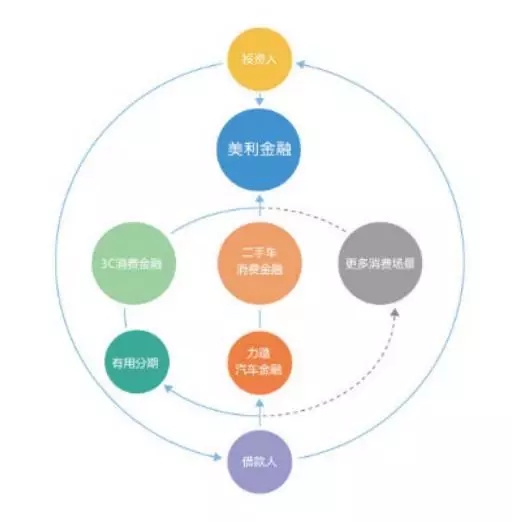 Unichain生態首個Memecoin啟動平臺Pure，探索更公平的啟動方式詳解