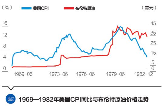 關稅戰、滯脹背景下的BTC，比特幣成為黃金般的價值儲存工具