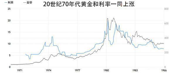 關稅戰、滯脹與BTC，比特幣越來越像黃金——一種全新的價值儲存工具
