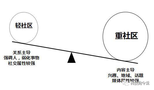 全球十八大主流L1社區共識力量的較量橫評