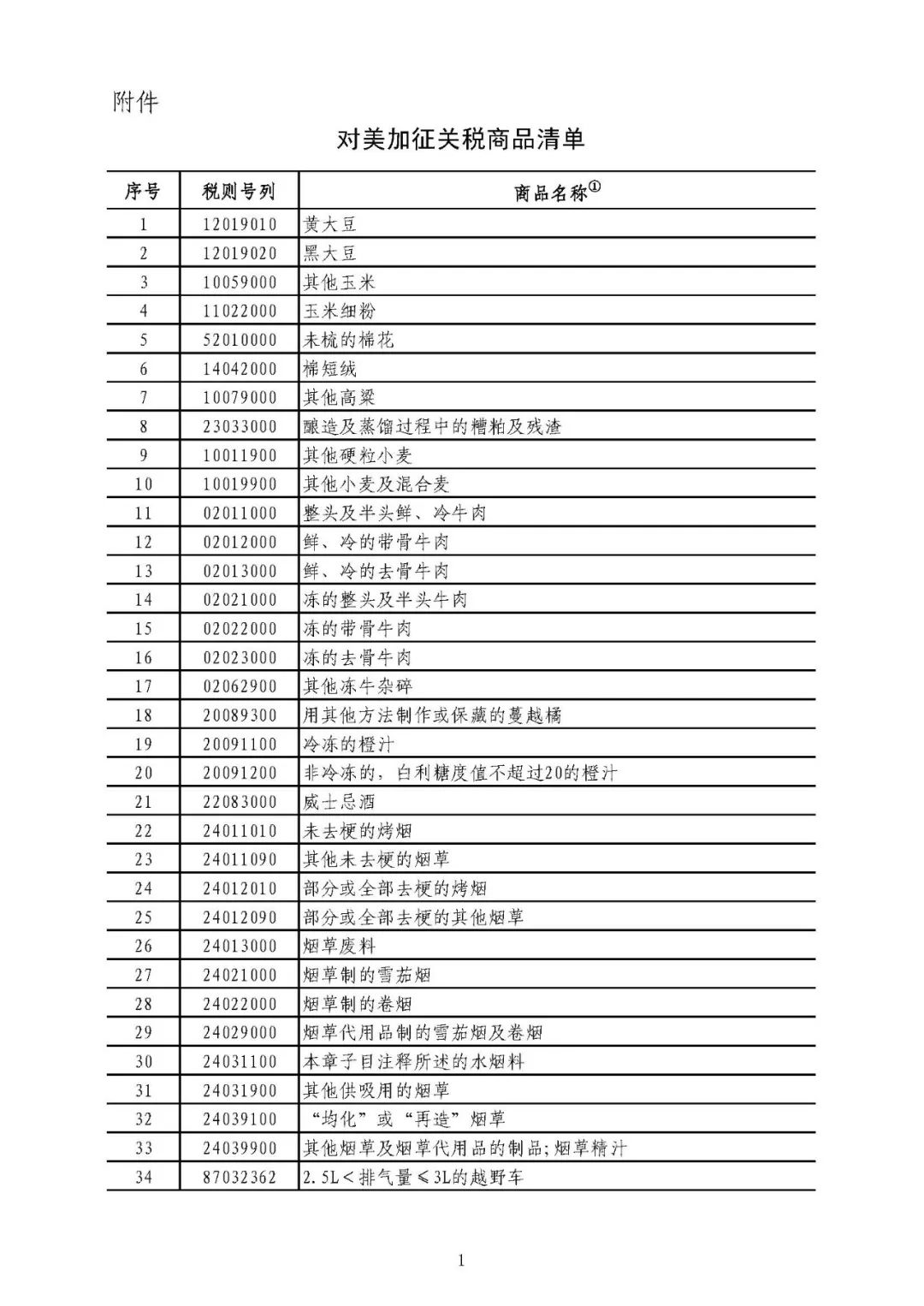 金色Web3.0日報，美國對華貿易政策新動態及中國應對策略解析