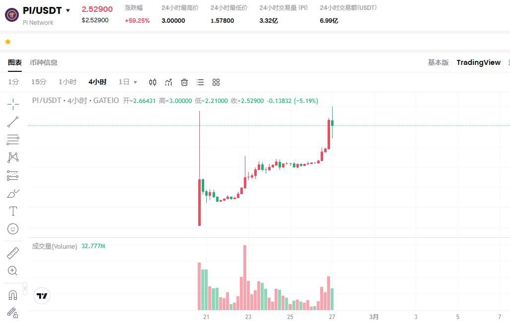 潛在幣安上市助力三大項(xiàng)目IP、PLUME和GRASS邁向新價(jià)格高峰