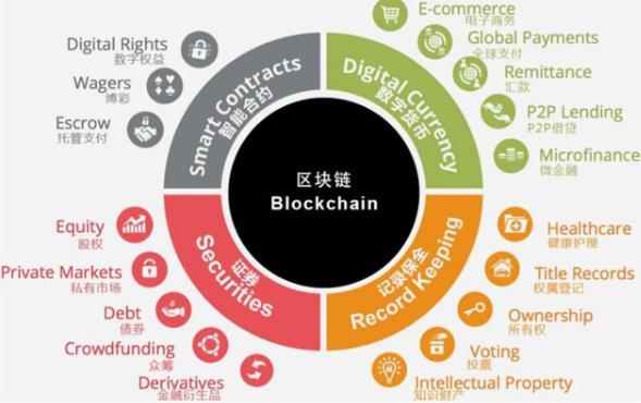 AB慈善基金會利用區塊鏈支持的公益框架開展全球運營