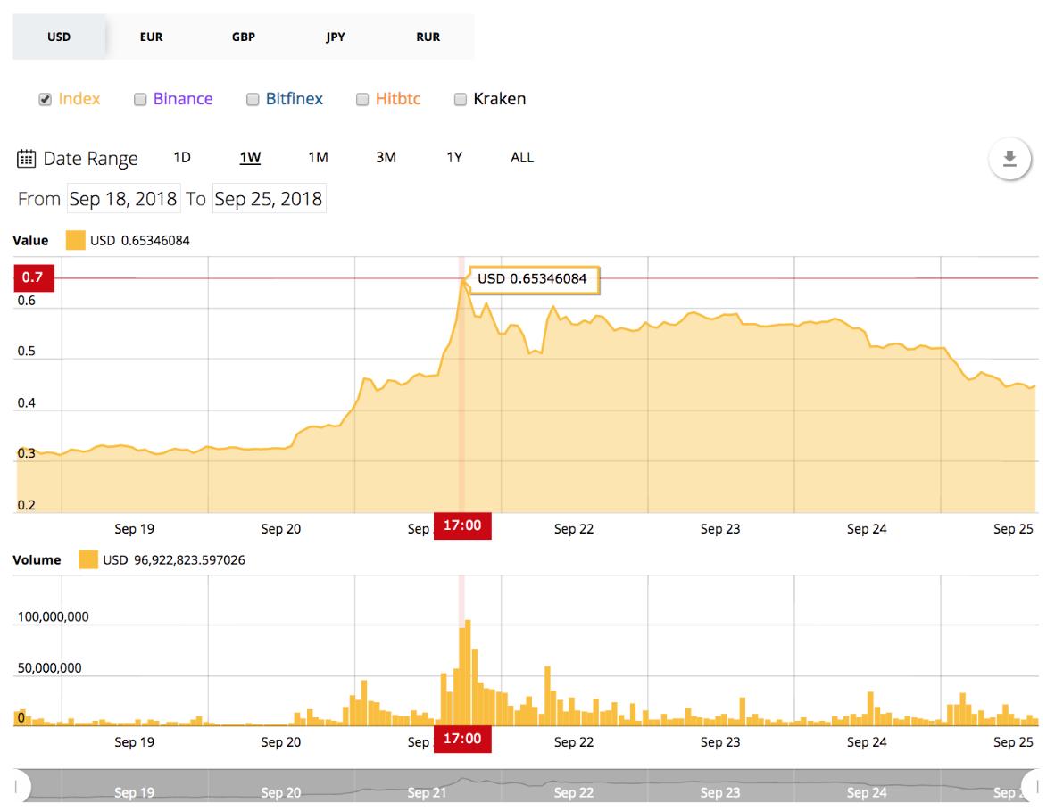 Ripple巨額XRP快速轉移背后的真相揭秘