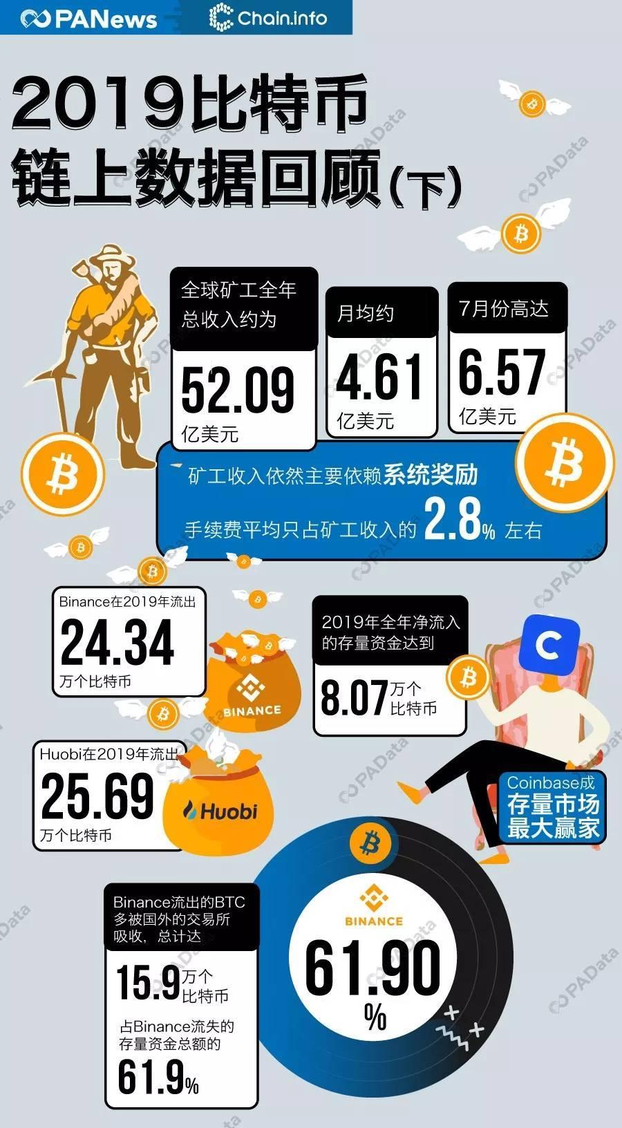 亞利桑那州比特幣礦工保護及數字資產儲備計劃進展概覽