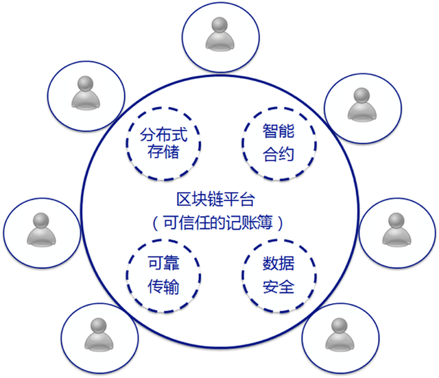 區塊鏈平臺再中心化的隱患，挑戰與應對