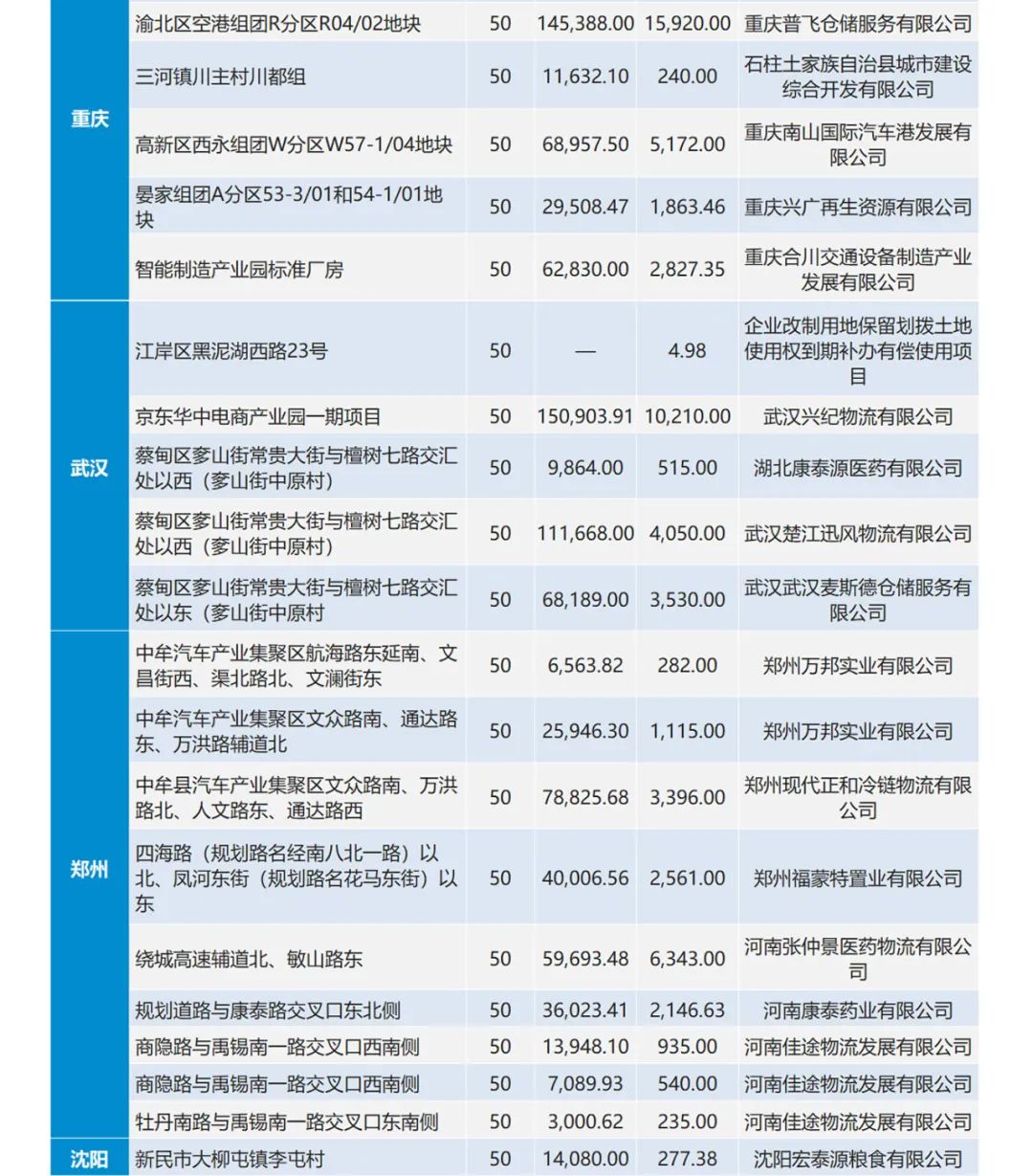 Ripple與BCG報告揭示，到2033年，全球資產(chǎn)代幣化規(guī)模或?qū)⑦_(dá)到驚人的18.9萬億美元
