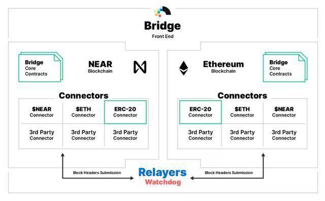 Interchain Labs推出IBC Eureka Bridge，助力以太坊與其他區塊鏈互聯互通
