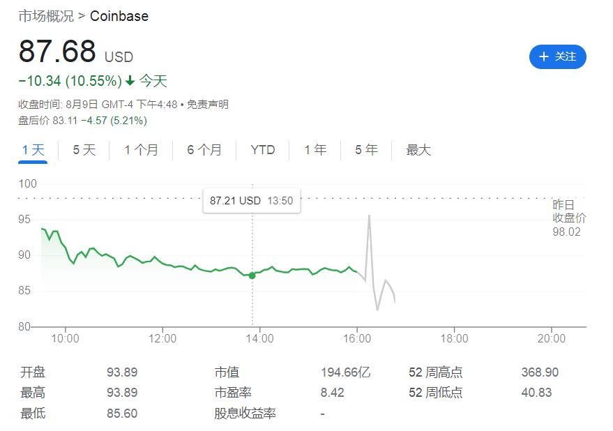 加密貨幣與科技，投資者第一季度最坎坷的旅程