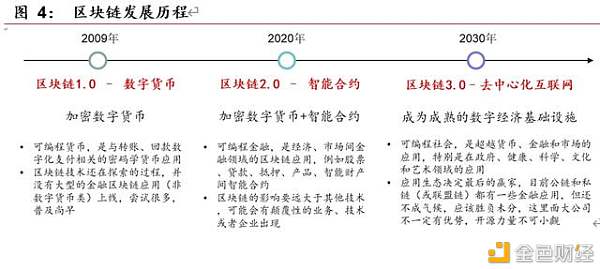 伯恩斯坦論比特幣、區塊鏈與代幣化，新全球金融基礎設施的核心構成