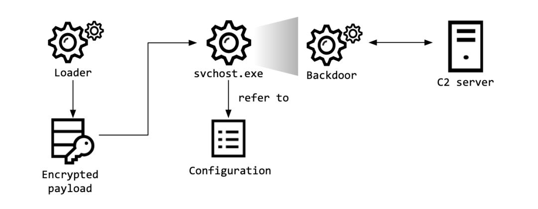 Exaion擴展Tezos支持，作為Etherlink驗證器的嶄新篇章