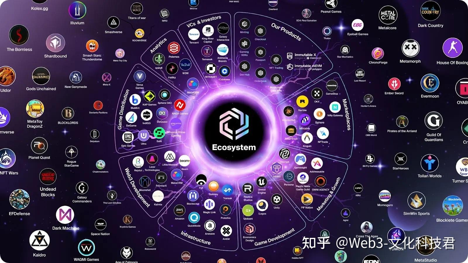 ZKCandy推出革命性的以太坊Layer-2游戲平臺，引領游戲行業進入新時代