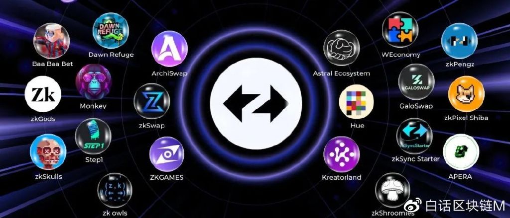 ZKCandy推出革命性的以太坊Layer-2游戲平臺，引領游戲行業進入新時代