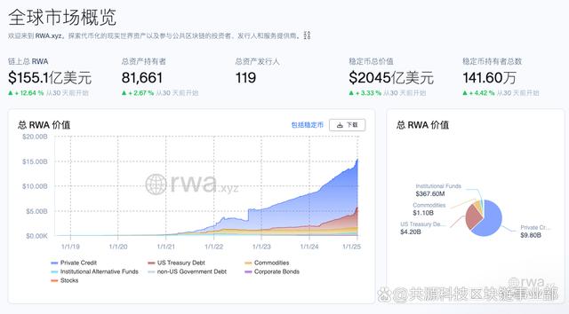 房地產(chǎn)并非RWA代幣化的最佳資產(chǎn)——Michael的視角