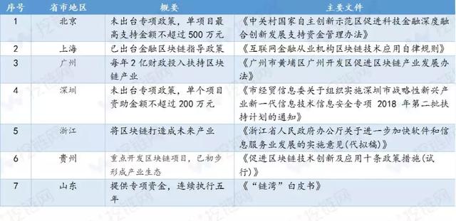 Mantra推出1億美元基金助力區塊鏈項目發展