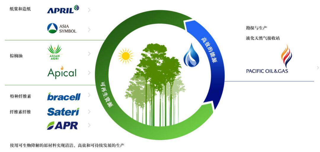 NoviqTech與GRR攜手推出基于區塊鏈的液化天然氣回收可持續性認證