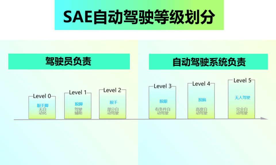 擴展EVM需要L1而非L2，理解其背后的原因與重要性