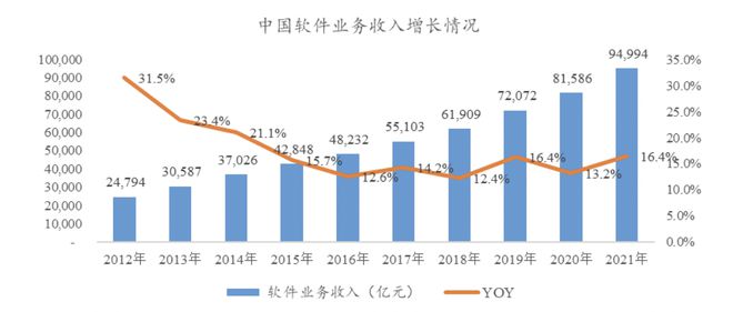 制造業供應鏈管理的未來展望，至2032年市場規模預期及復合年增長率的洞察