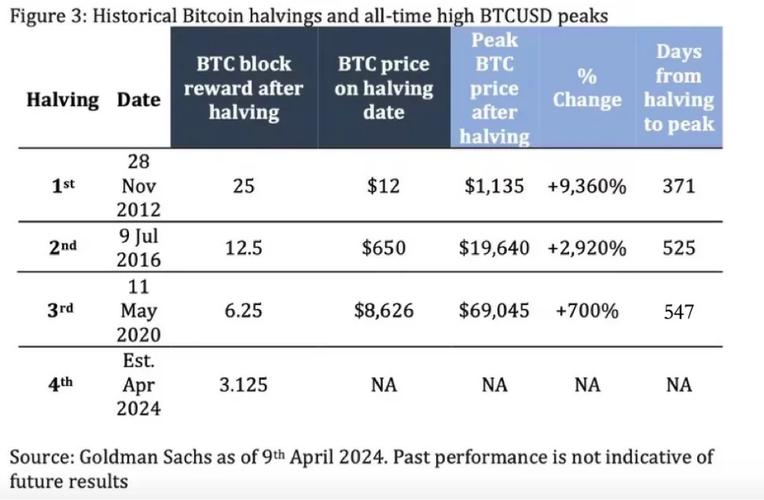 Bybit聯手BGA與EthicHub，區塊鏈小額貸款助力咖啡產業共筑繁榮未來