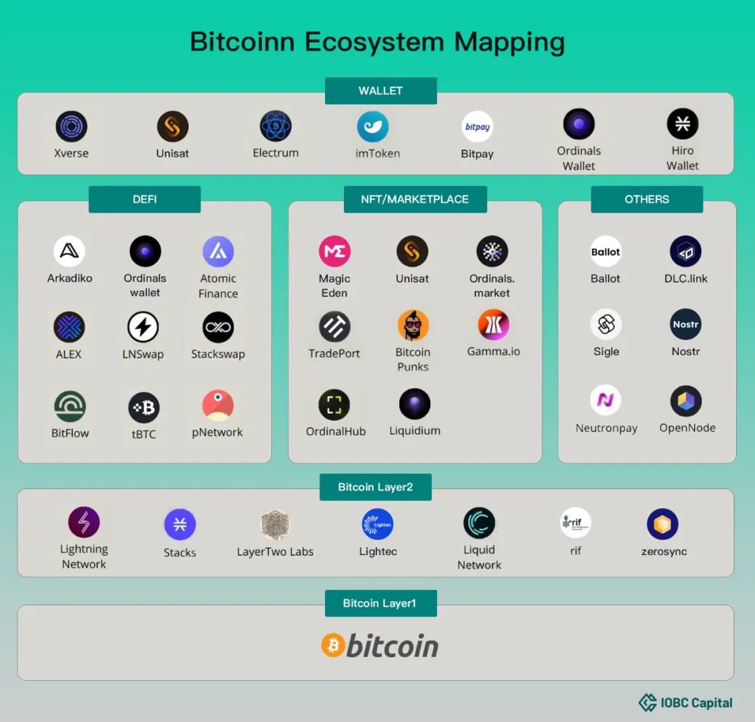 Bybit、BGA與EthicHub聯(lián)手，區(qū)塊鏈小額貸款助力咖啡農共筑繁榮