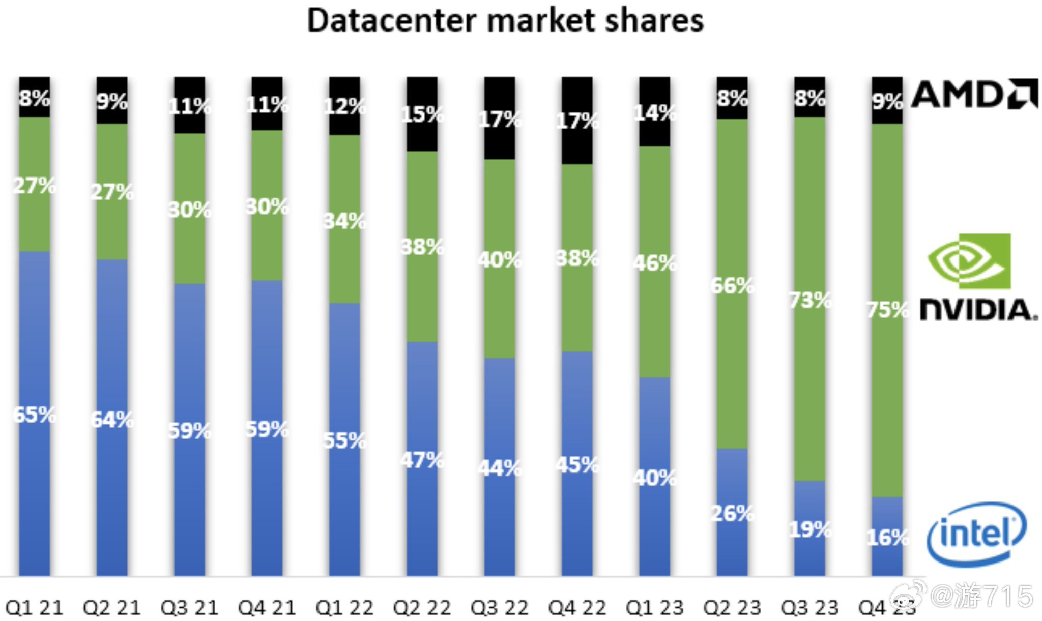 NVIDIA集成HBAR引領技術革新，Hedera交易量飆升215%，探究其背后原因及影響