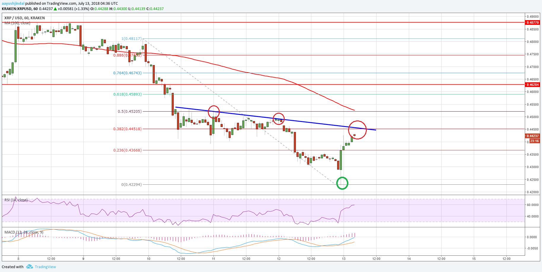 XLM優于XRP，深度解析差異與價格現狀