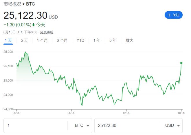 趙長鵬加盟巴基斯坦加密貨幣委員會，開啟數字資產監管與投資策略新紀元
