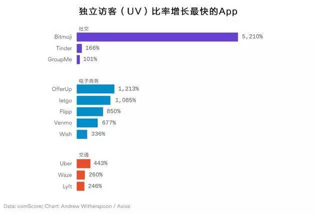 PayPal與Venmo整合Solana，開啟數字支付與區塊鏈新紀元