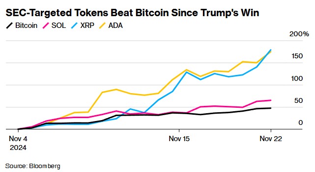 ExoraPad預售火爆，XRP助力區塊鏈新篇章——下一個100X山寨幣的崛起？