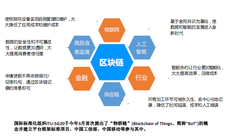 區塊鏈與人工智能，應對關稅風暴的企業新利器