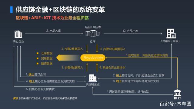 區塊鏈技術在軟件行業實施后問題的客戶參與解決方案探討